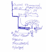 Frost Protected Shallow Foundaton