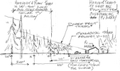Cross section PV array and open space required to eliminate shading