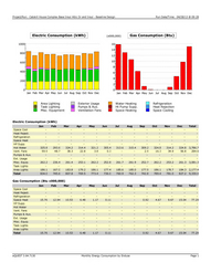 eQWEST Energy Model Energy use Energy Saving Residential Energy Modeling Ground Source Heat Pump