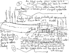 Rivlets, Springs, Cricks and Ditches - Grow Your Own Berm How It Works