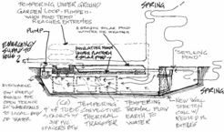 Ground Source Heat Pump Architect Catskill Mountains New York Energy Saving Green Sustainable House