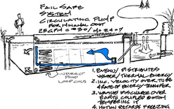 Ground source heat pump indirect pond loop solar energy solar pond solar heating synergy catskills